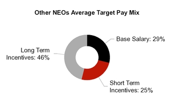 chart-3507be2c2aeb54c4b1a.jpg